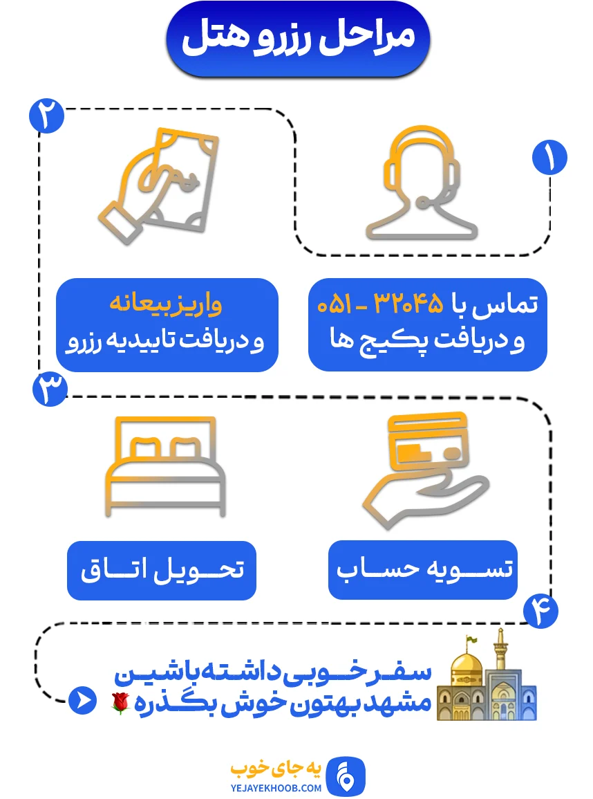 نحوه رزرو هتل های یک ستاره مشهد 